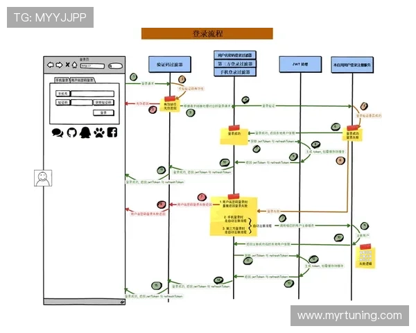 凯发手机网页版登录入口：官方推荐的登录入口地址及安全保障措施