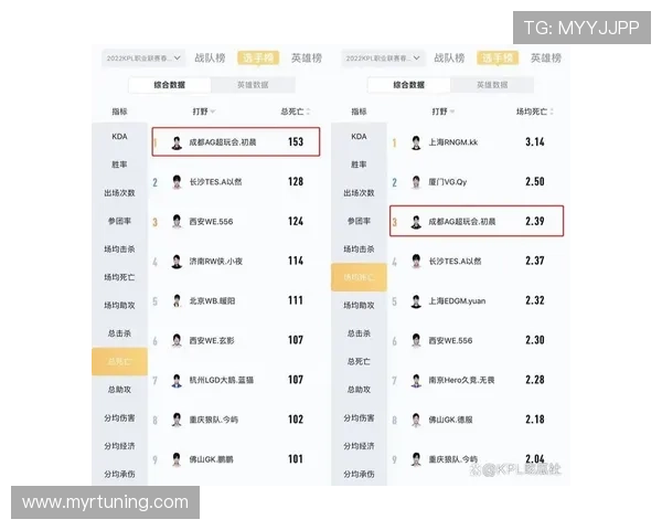 如何通过优化AG网络打法提升团队协作效率实现游戏中的战术多变与胜率提升 如何通过优化AG网络打法提升团队协作效率实现游戏中的战术多变与胜率提升